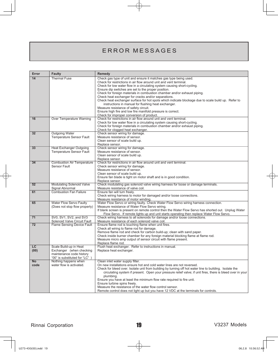 Rinnai corporation v3237 models | Rinnai V3237FFU User Manual | Page 19 / 52