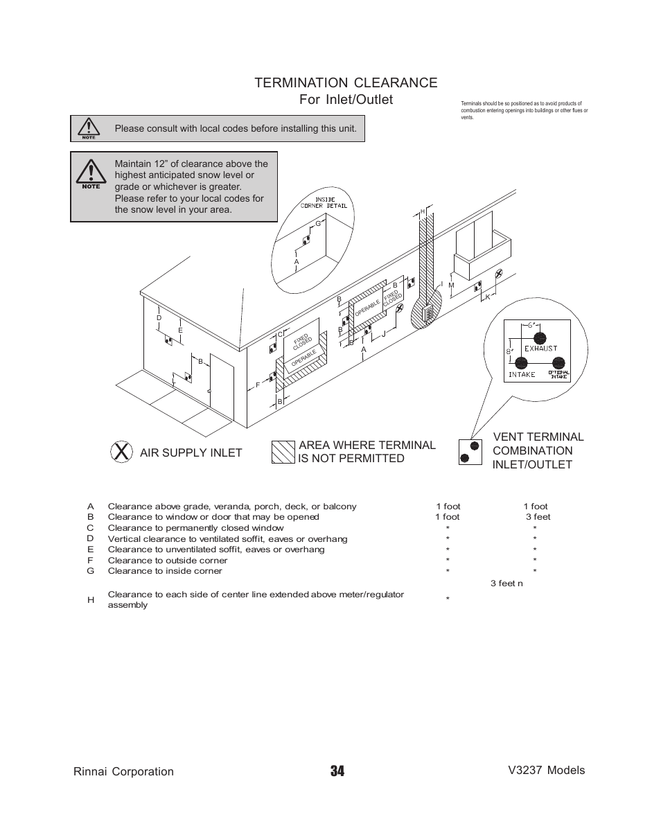 Termination clearance for inlet/outlet, Rinnai corporation v3237 models, Air supply inlet | Area where terminal is not permitted, Vent terminal combination inlet/outlet | Rinnai V3237FFU User Manual | Page 34 / 52