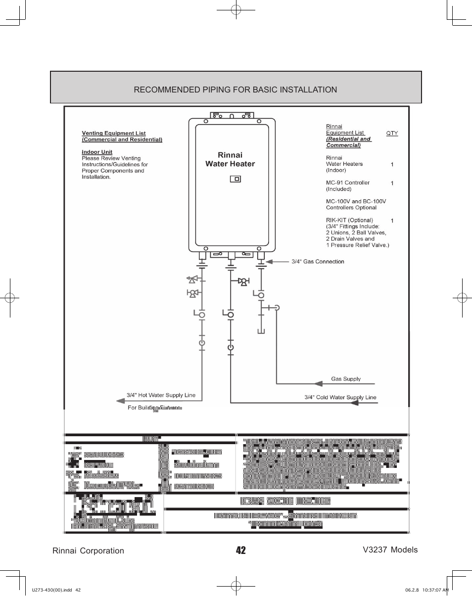 Rinnai V3237FFU User Manual | Page 42 / 52