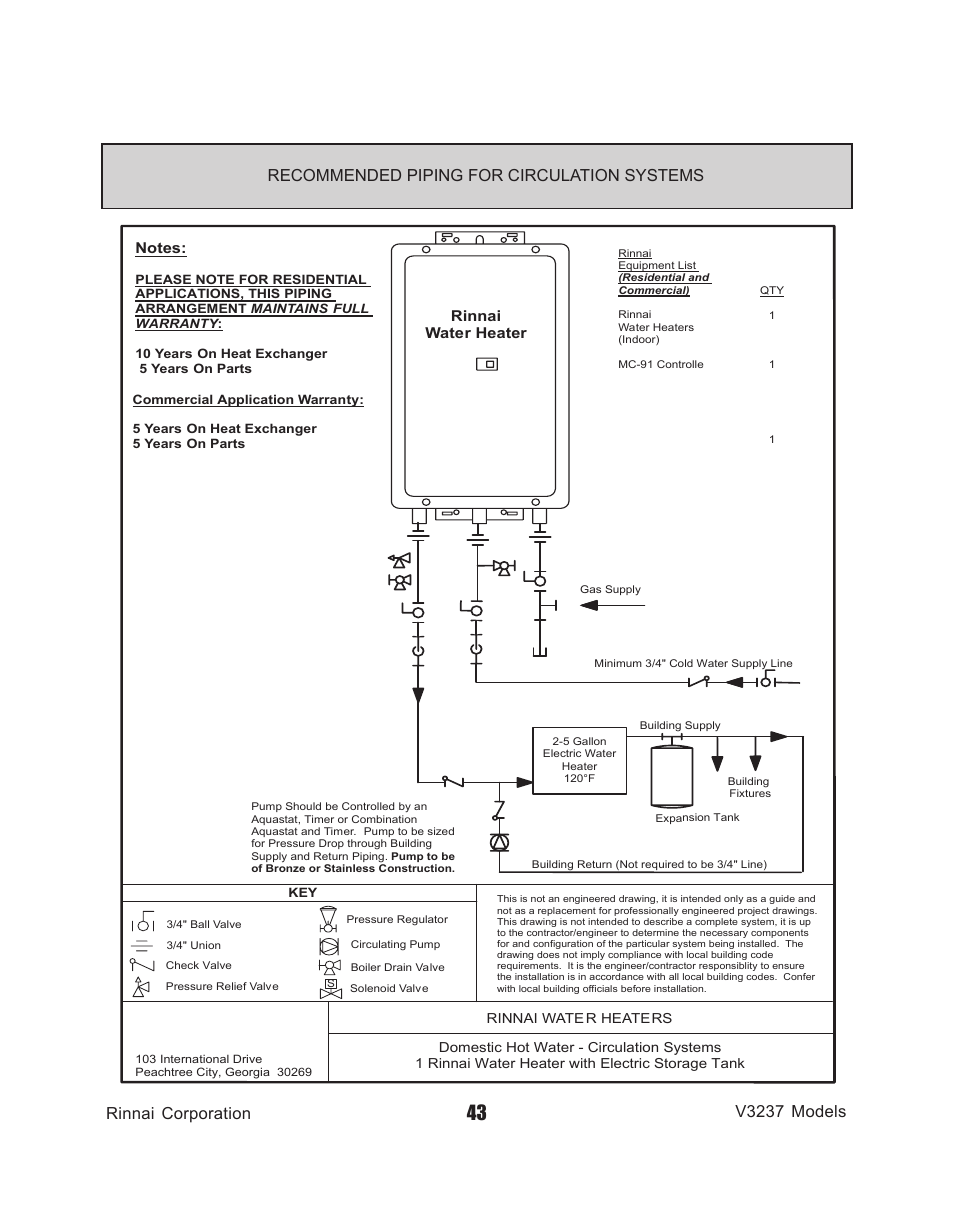 Rinnai water heater | Rinnai V3237FFU User Manual | Page 43 / 52