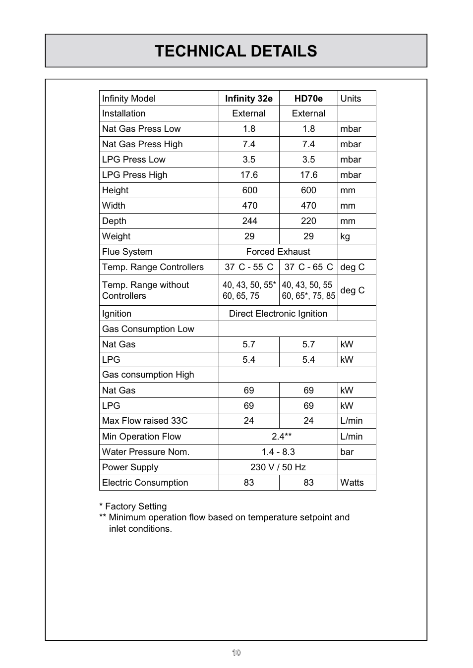 Technical details | Rinnai HD70e User Manual | Page 10 / 40