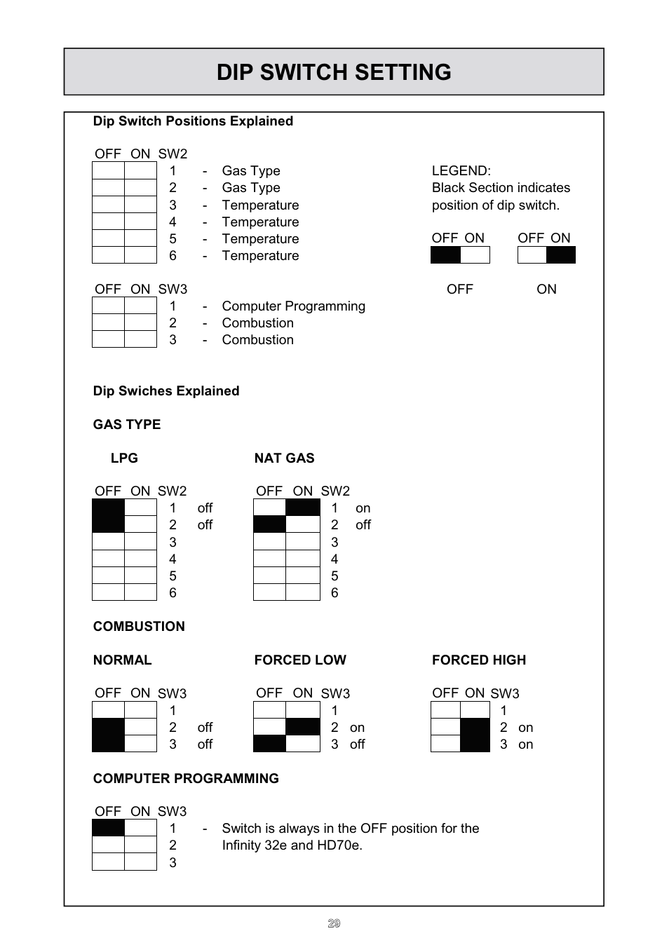 Dip switch setting | Rinnai HD70e User Manual | Page 29 / 40