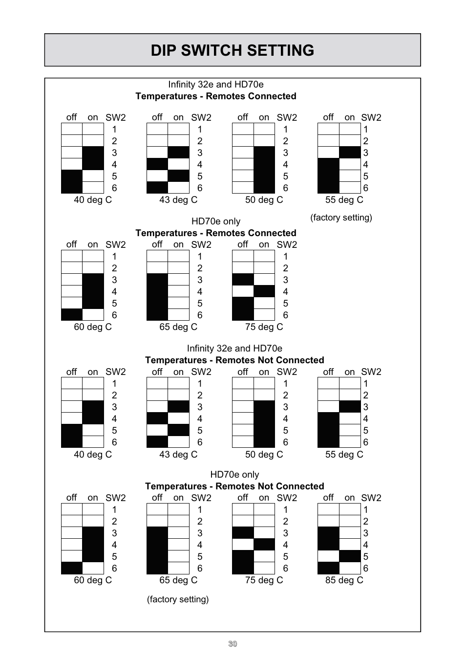 Dip switch setting | Rinnai HD70e User Manual | Page 30 / 40