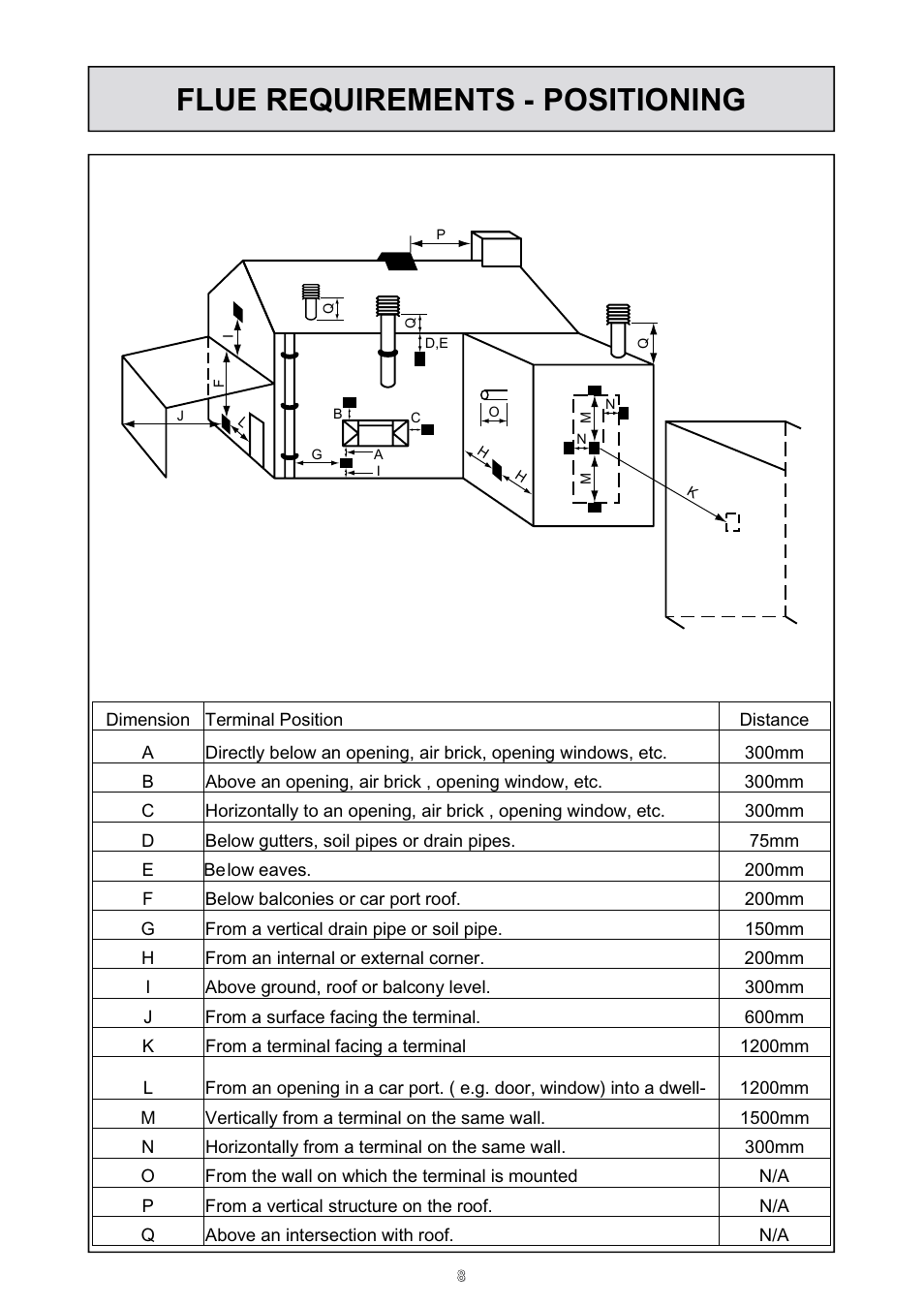 Flue requirements - positioning | Rinnai HD70e User Manual | Page 8 / 40