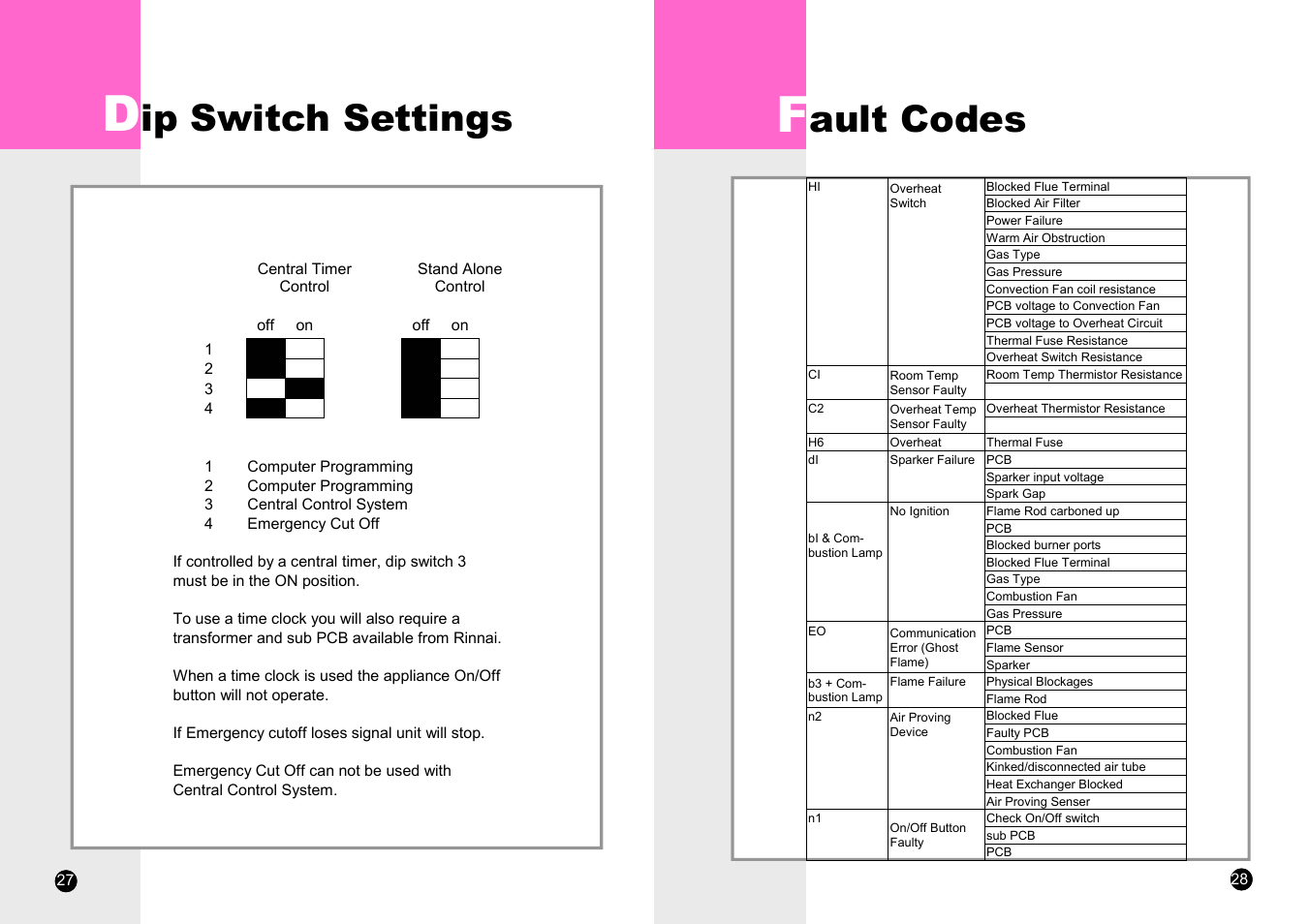 Ault codes, Ip switch settings | Rinnai RHFE-1510F User Manual | Page 14 / 18
