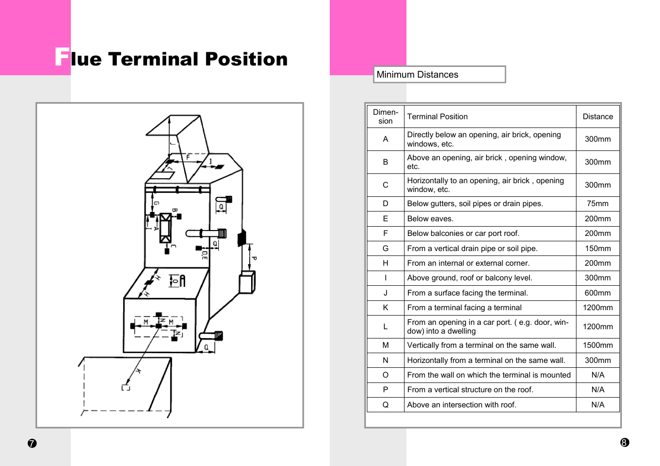 Lue terminal position | Rinnai RHFE-1510F User Manual | Page 4 / 18
