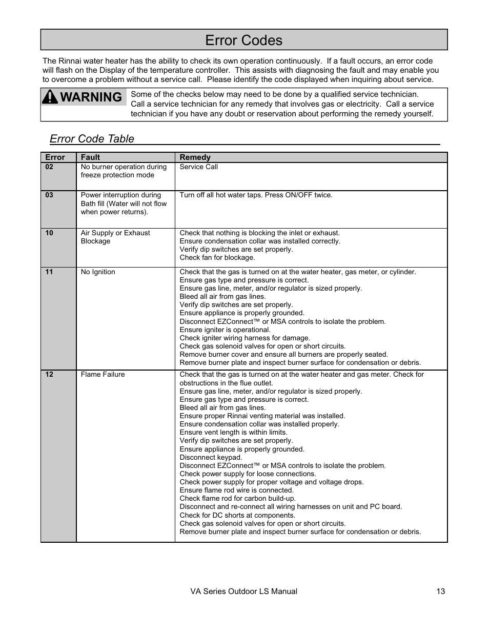 Error codes, Warning, Error code table | Rinnai R63LSE2 User Manual | Page 13 / 40