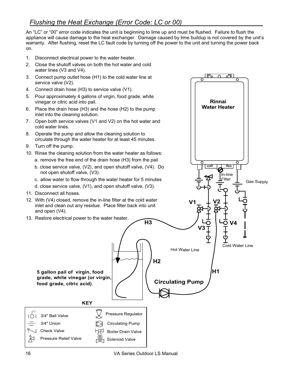 Flushing the heat exchange (error code: lc or 00) | Rinnai R63LSE2 User Manual | Page 16 / 40