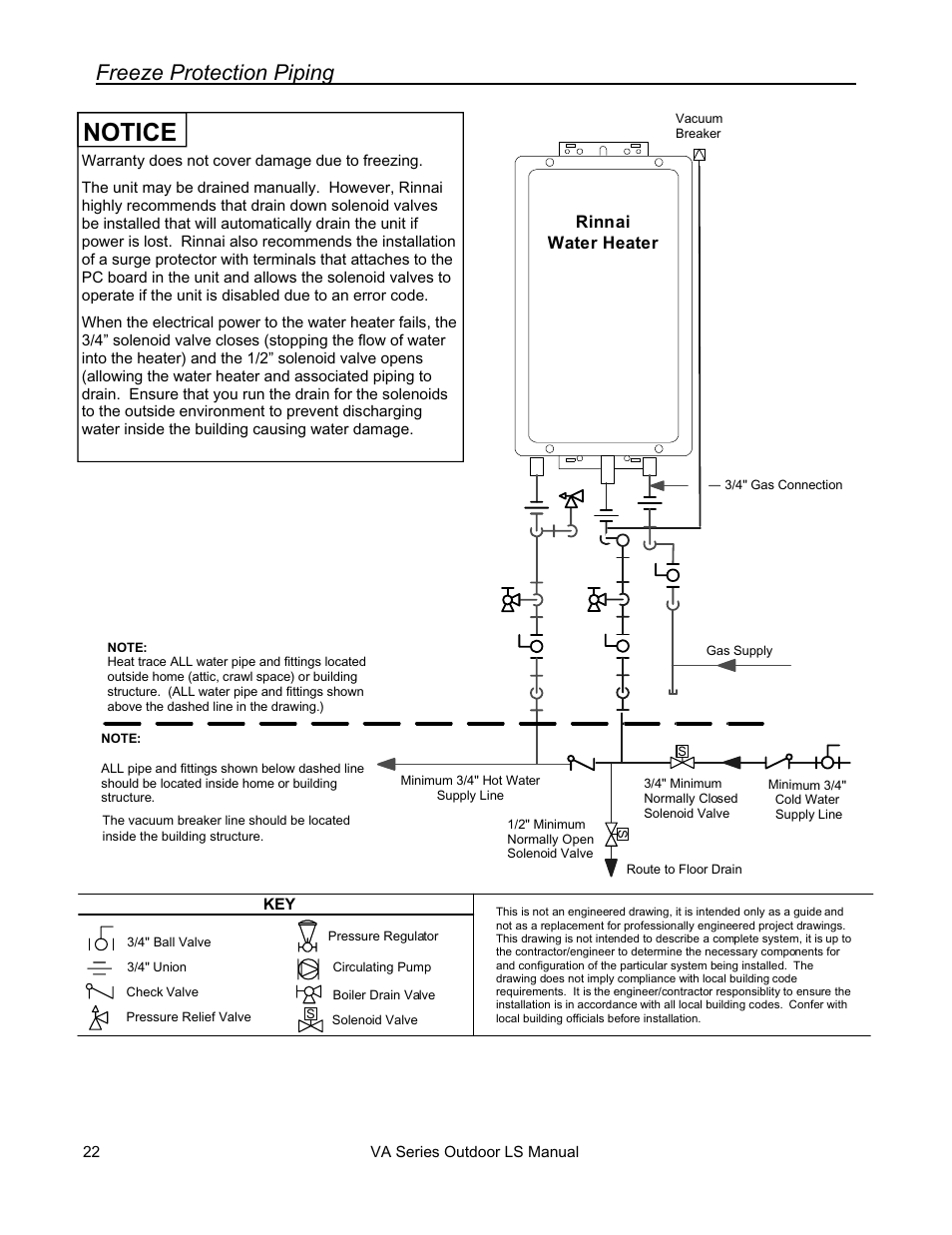 Notice, Freeze protection piping | Rinnai R63LSE2 User Manual | Page 22 / 40