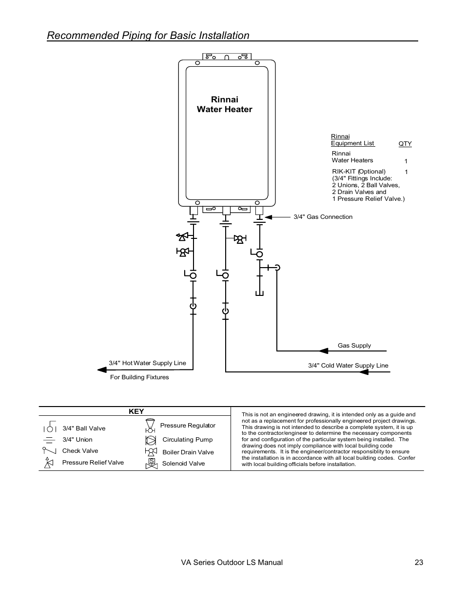 Recommended piping for basic installation | Rinnai R63LSE2 User Manual | Page 23 / 40