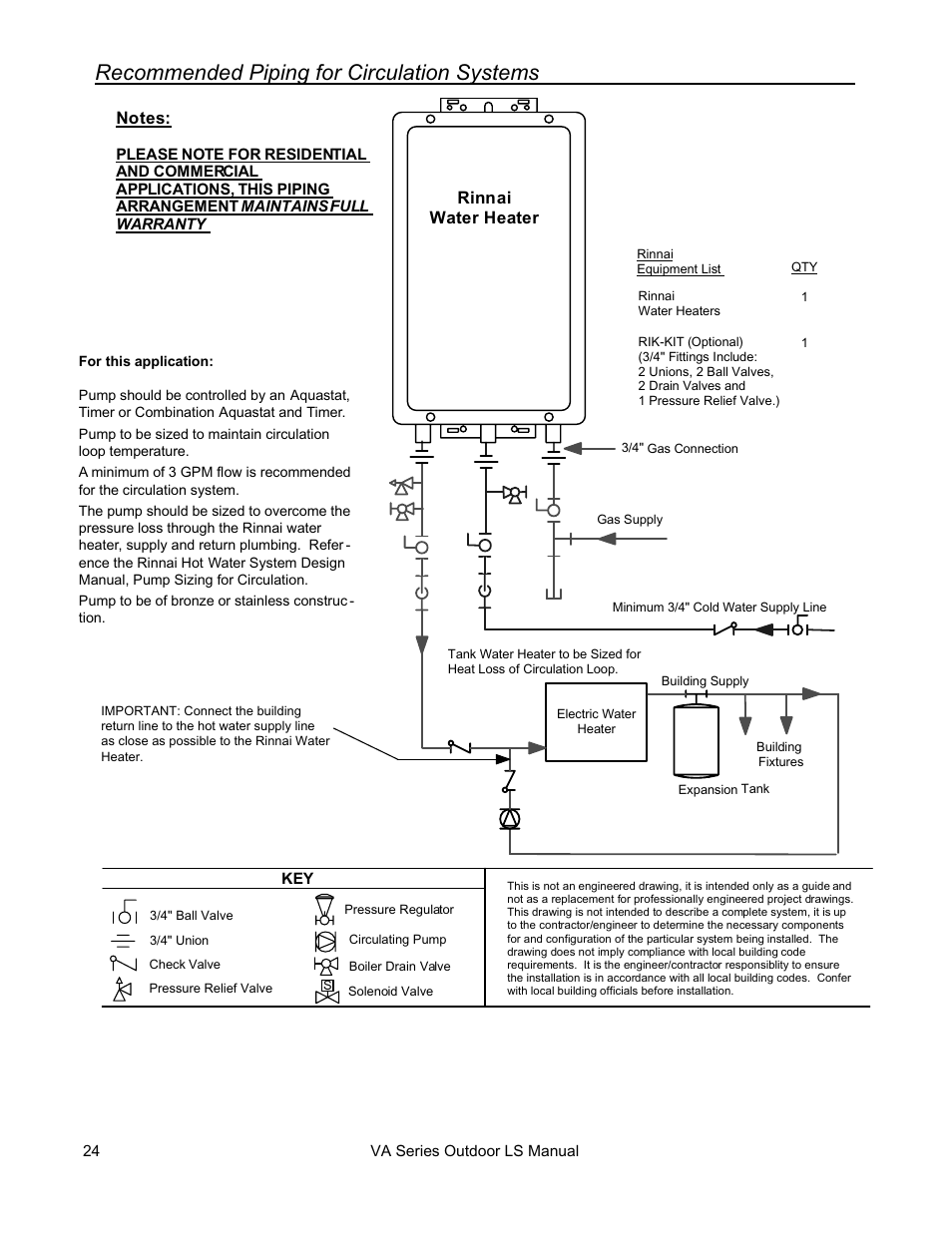 Recommended piping for circulation systems | Rinnai R63LSE2 User Manual | Page 24 / 40