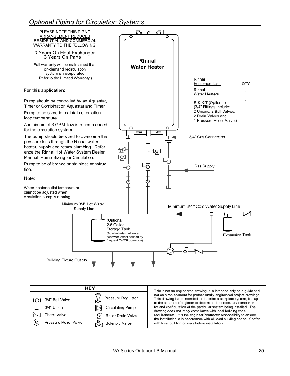 Optional piping for circulation systems | Rinnai R63LSE2 User Manual | Page 25 / 40