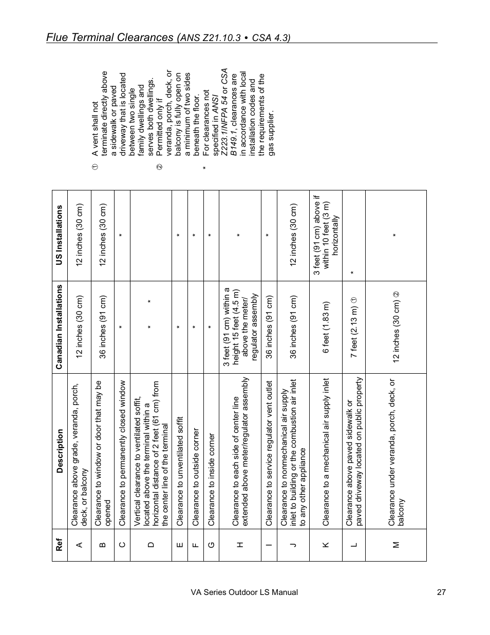 Flue terminal clearances | Rinnai R63LSE2 User Manual | Page 27 / 40