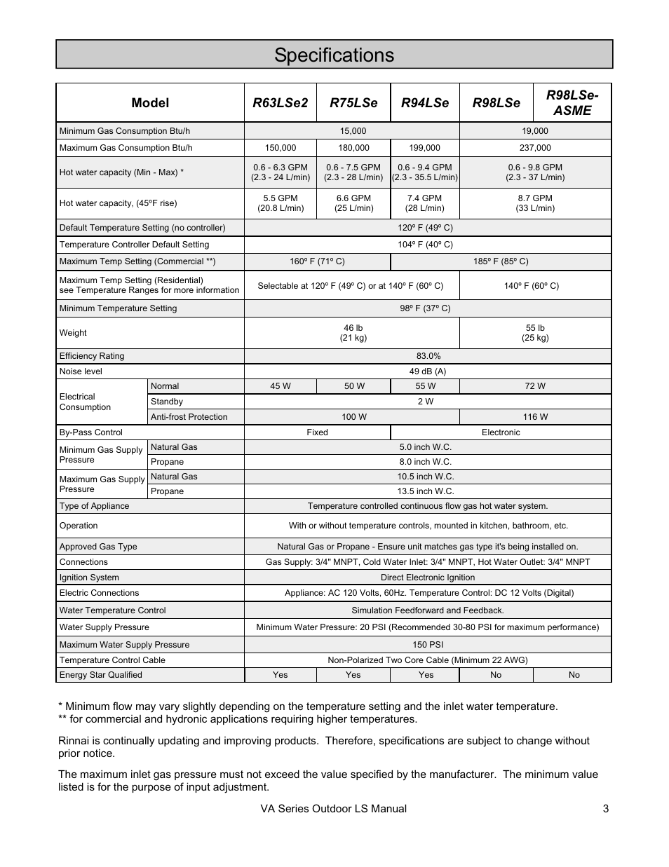 Specifications | Rinnai R63LSE2 User Manual | Page 3 / 40