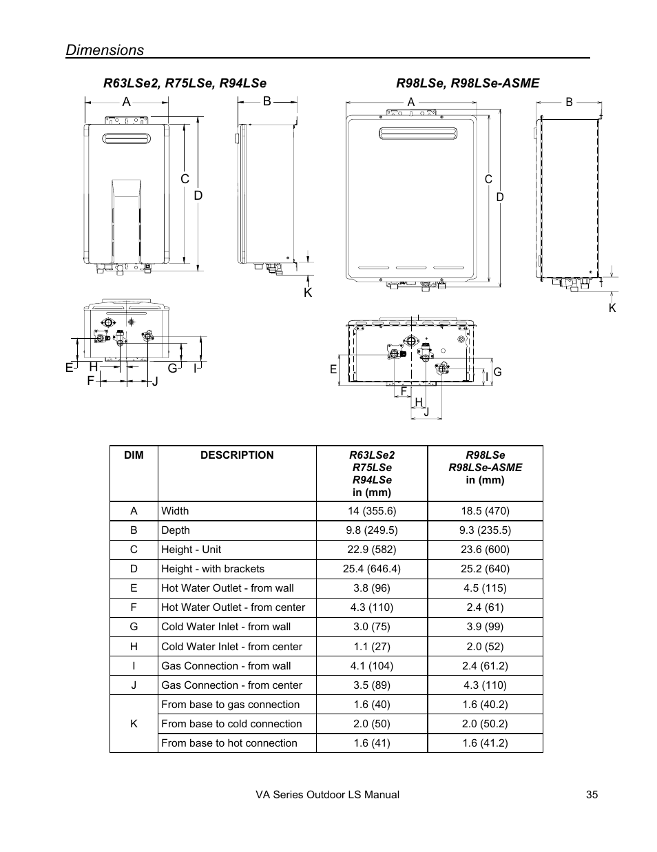 Dimensions | Rinnai R63LSE2 User Manual | Page 35 / 40