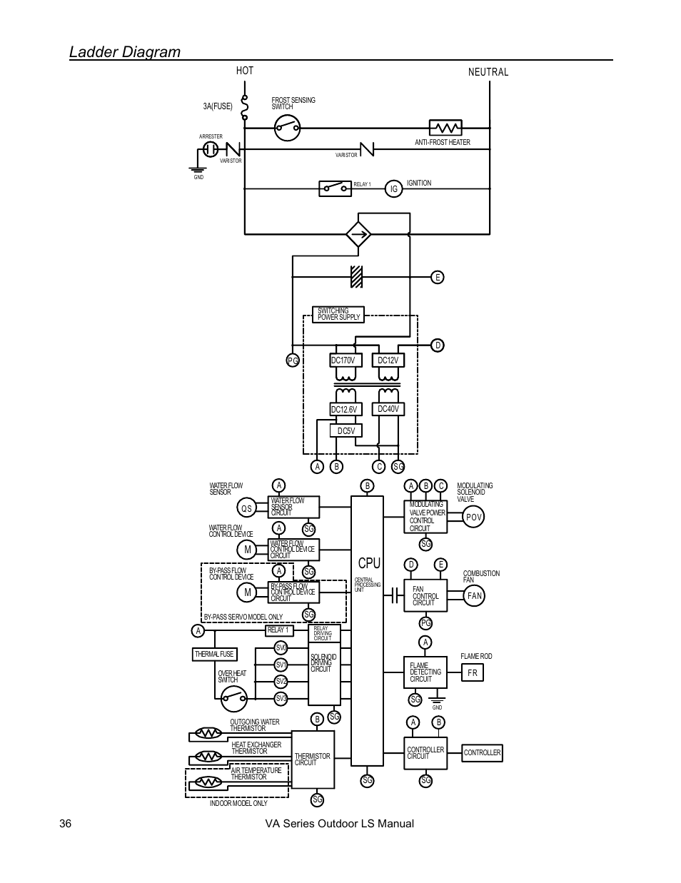 Ladder diagram | Rinnai R63LSE2 User Manual | Page 36 / 40