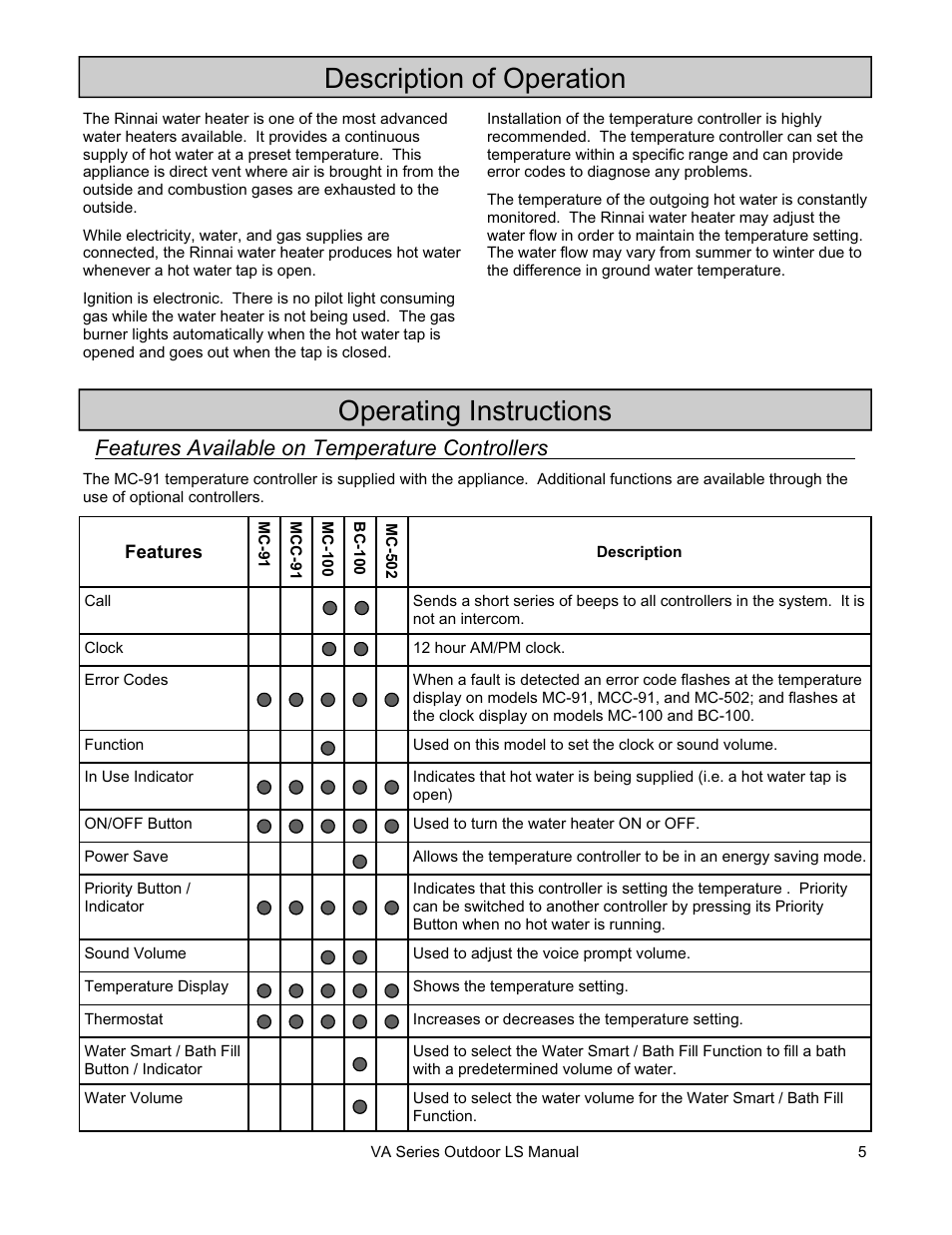 Description of operation, Operating instructions, Features available on temperature controllers | Rinnai R63LSE2 User Manual | Page 5 / 40