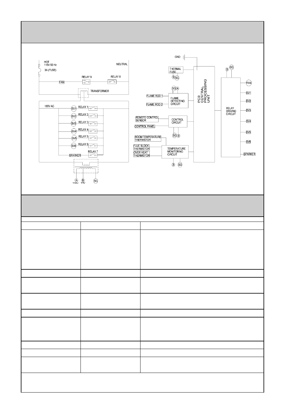 Wiring diagram-ladder, Trouble shooting | Rinnai IB35ETRLC User Manual | Page 22 / 32