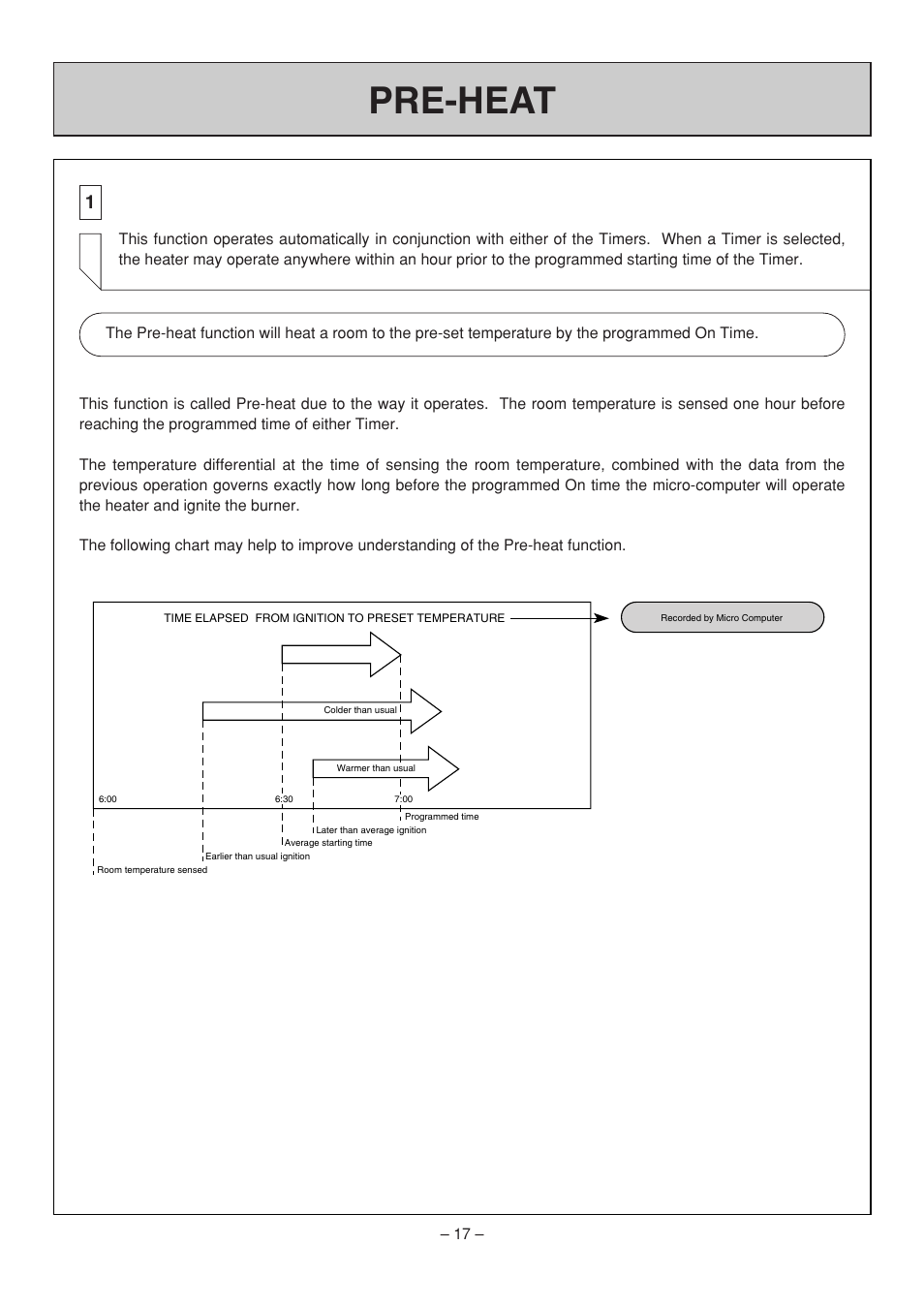 Pre-heat | Rinnai RHFE-308 FTR User Manual | Page 17 / 48