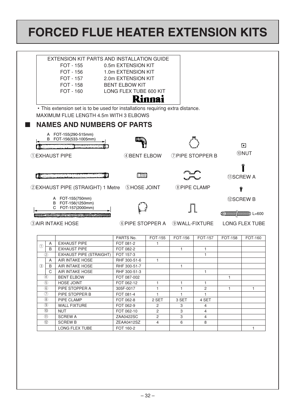 Forced flue heater extension kits, Names and numbers of parts | Rinnai RHFE-308 FTR User Manual | Page 32 / 48