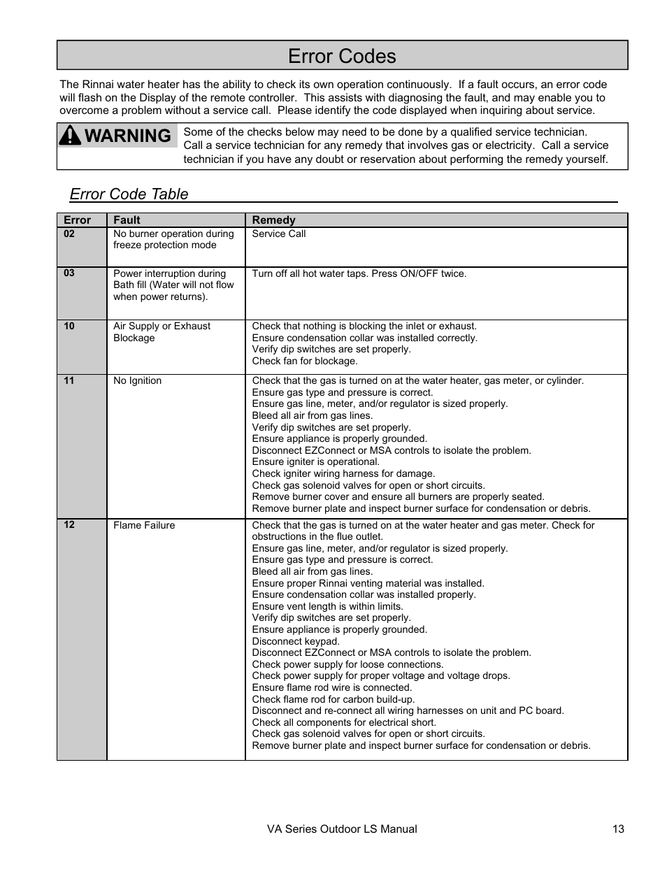 Error codes, Warning, Error code table | Rinnai R94LSE User Manual | Page 13 / 40