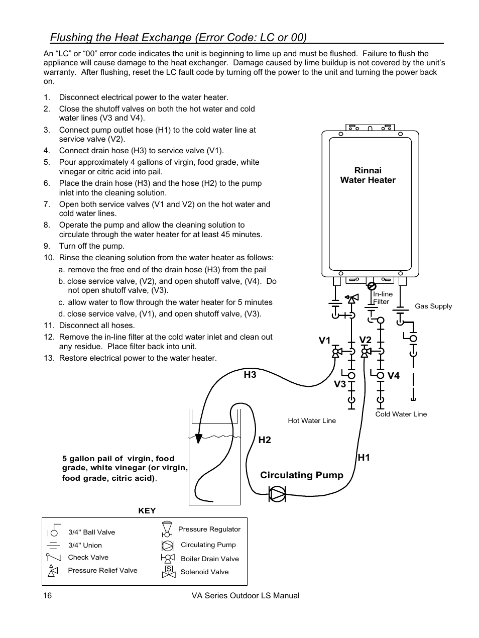 Flushing the heat exchange (error code: lc or 00) | Rinnai R94LSE User Manual | Page 16 / 40