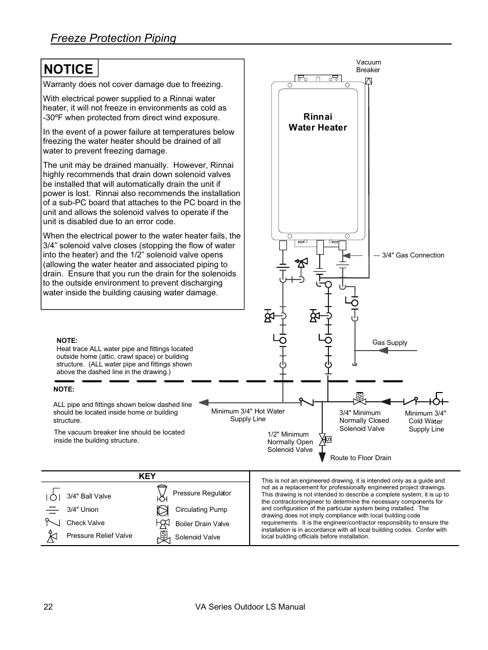 Notice, Freeze protection piping | Rinnai R94LSE User Manual | Page 22 / 40