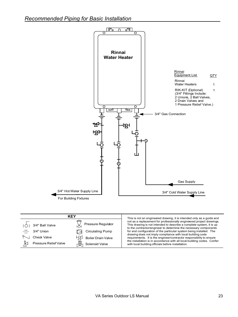 Recommended piping for basic installation | Rinnai R94LSE User Manual | Page 23 / 40