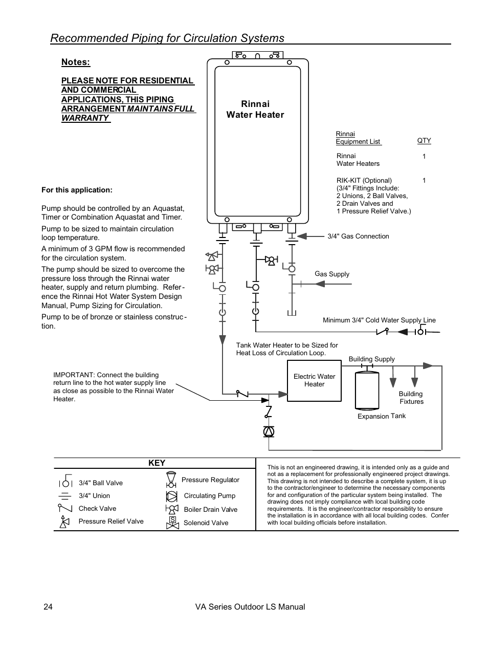 Recommended piping for circulation systems | Rinnai R94LSE User Manual | Page 24 / 40