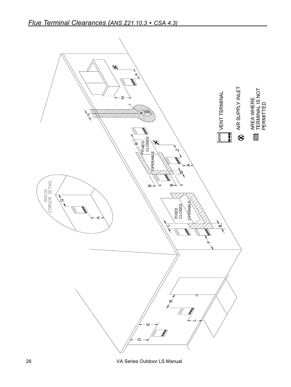 Flue terminal clearances | Rinnai R94LSE User Manual | Page 26 / 40