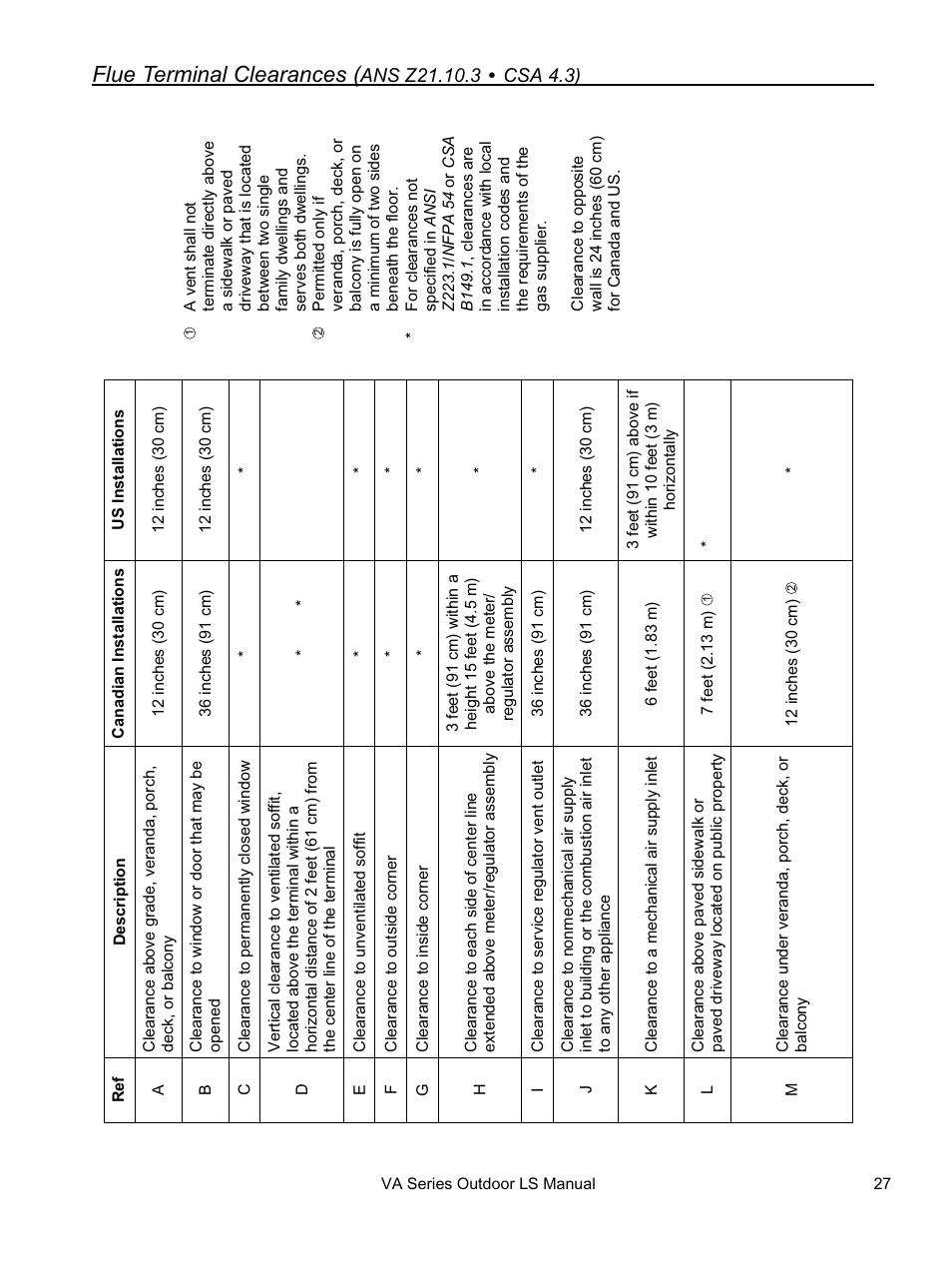 Flue terminal clearances | Rinnai R94LSE User Manual | Page 27 / 40