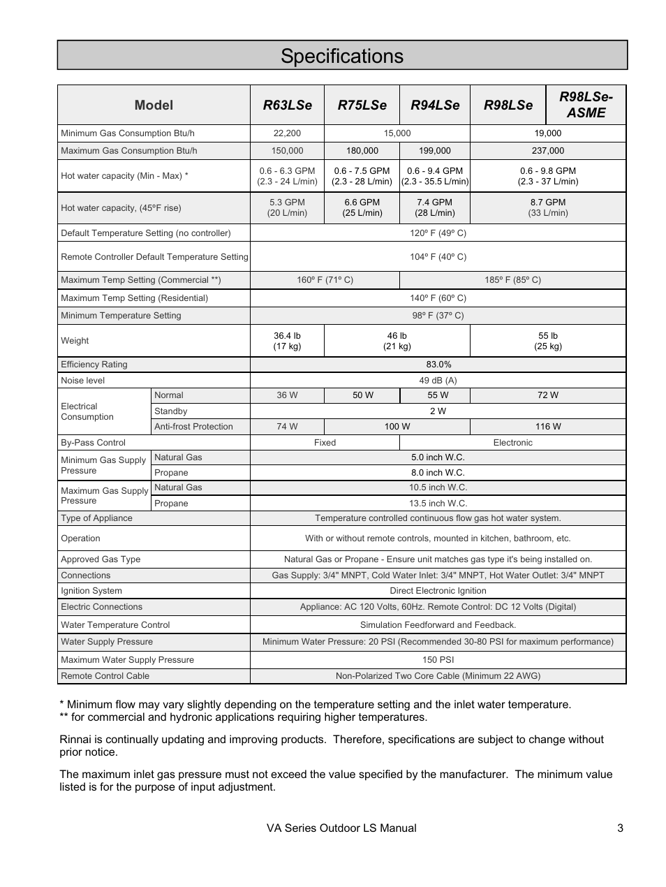 Specifications | Rinnai R94LSE User Manual | Page 3 / 40