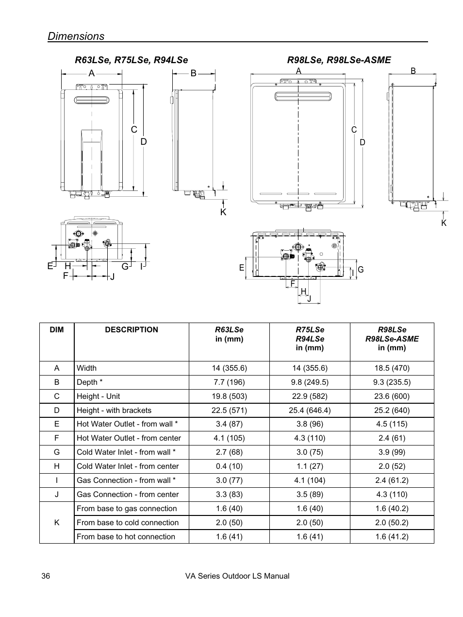 Dimensions | Rinnai R94LSE User Manual | Page 36 / 40