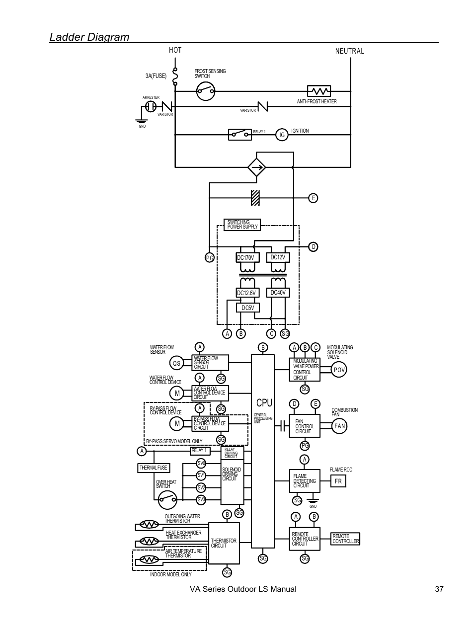 Ladder diagram | Rinnai R94LSE User Manual | Page 37 / 40