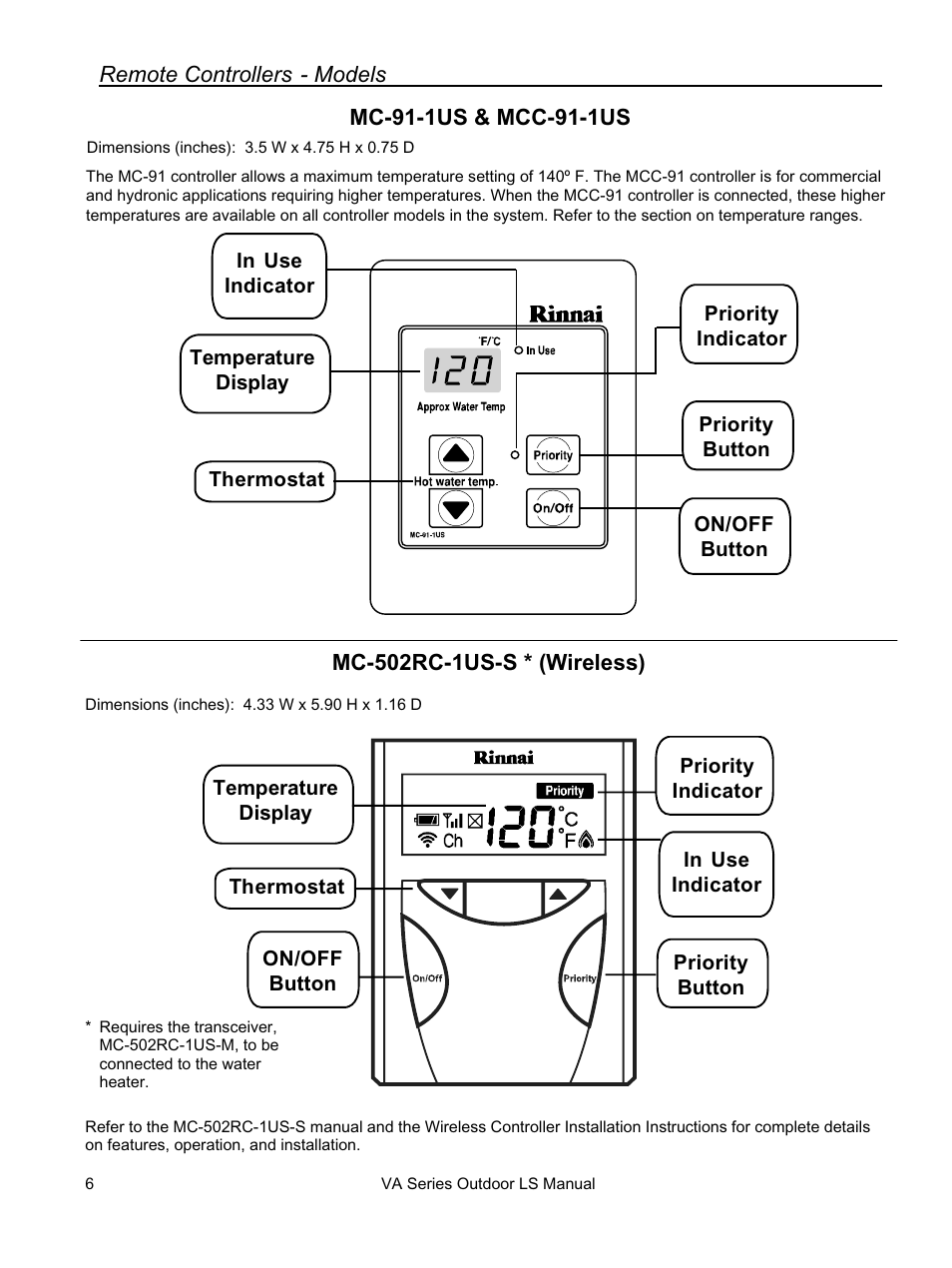 Rinnai R94LSE User Manual | Page 6 / 40