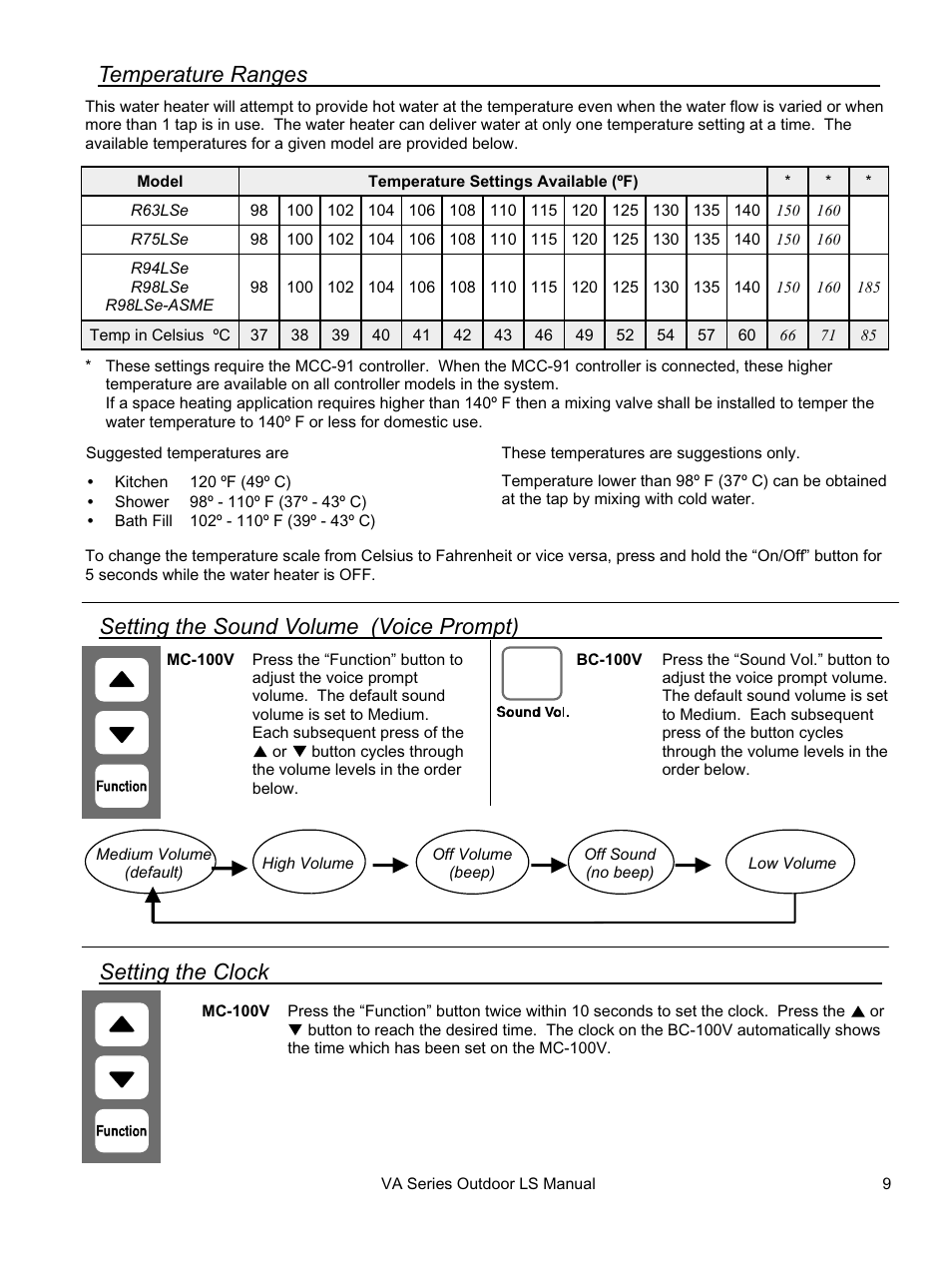 Rinnai R94LSE User Manual | Page 9 / 40