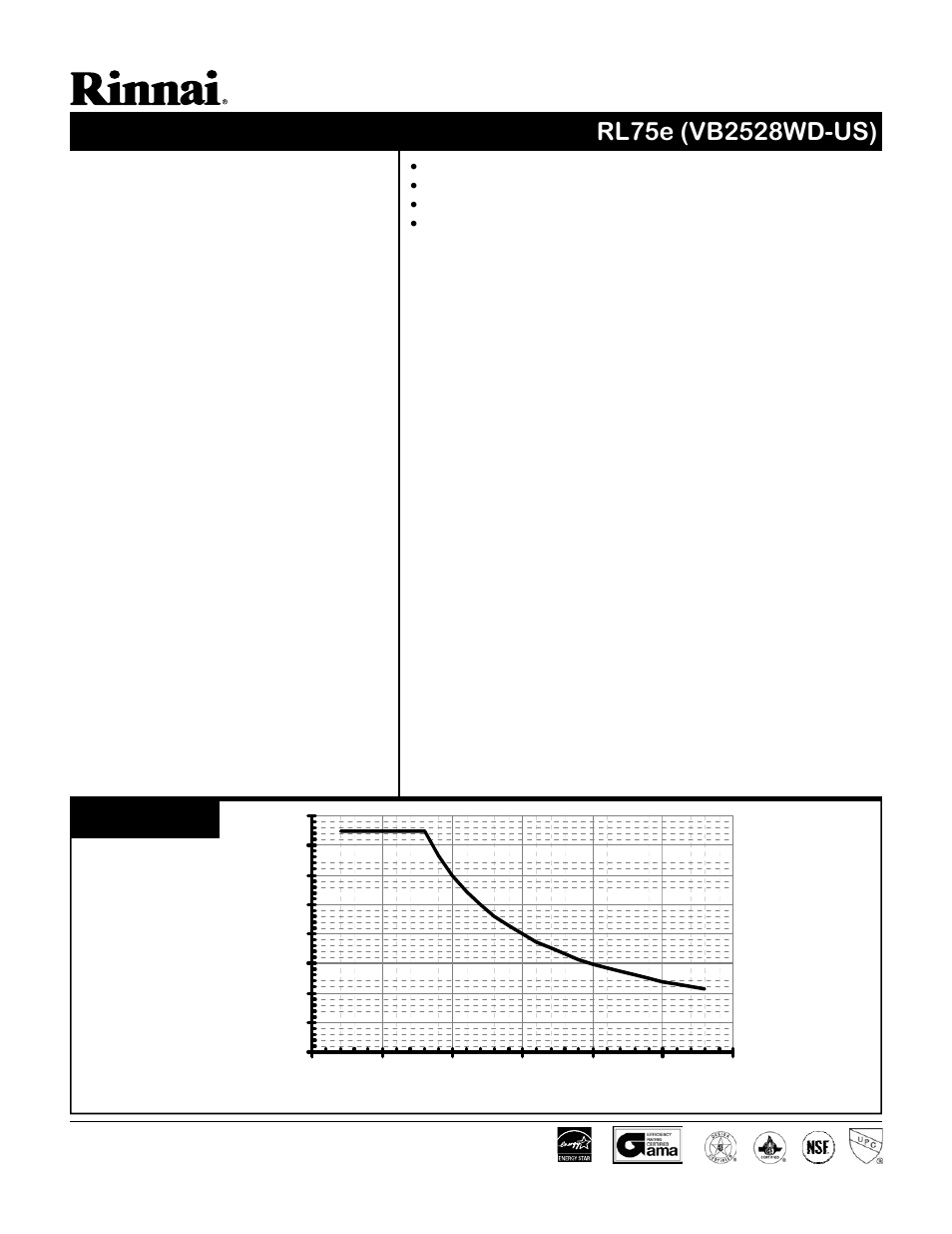 Rinnai REU-VB2528WD-US User Manual | 2 pages