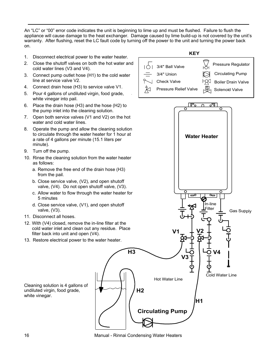 Flushing the heat exchanger (error code: lc or 00) | Rinnai RC98HPE User Manual | Page 16 / 64