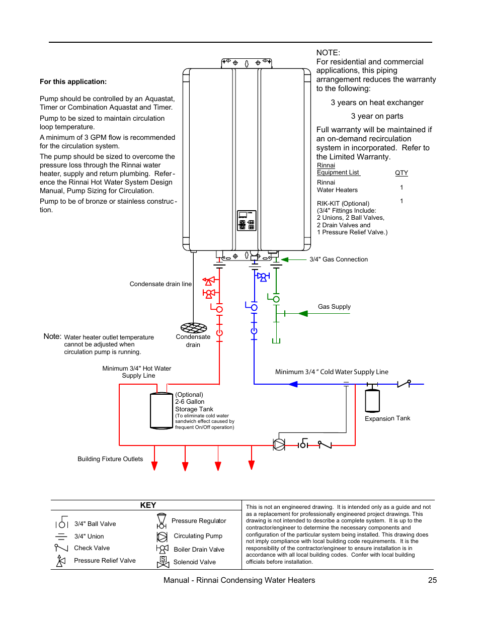 Optional piping for circulation systems | Rinnai RC98HPE User Manual | Page 25 / 64