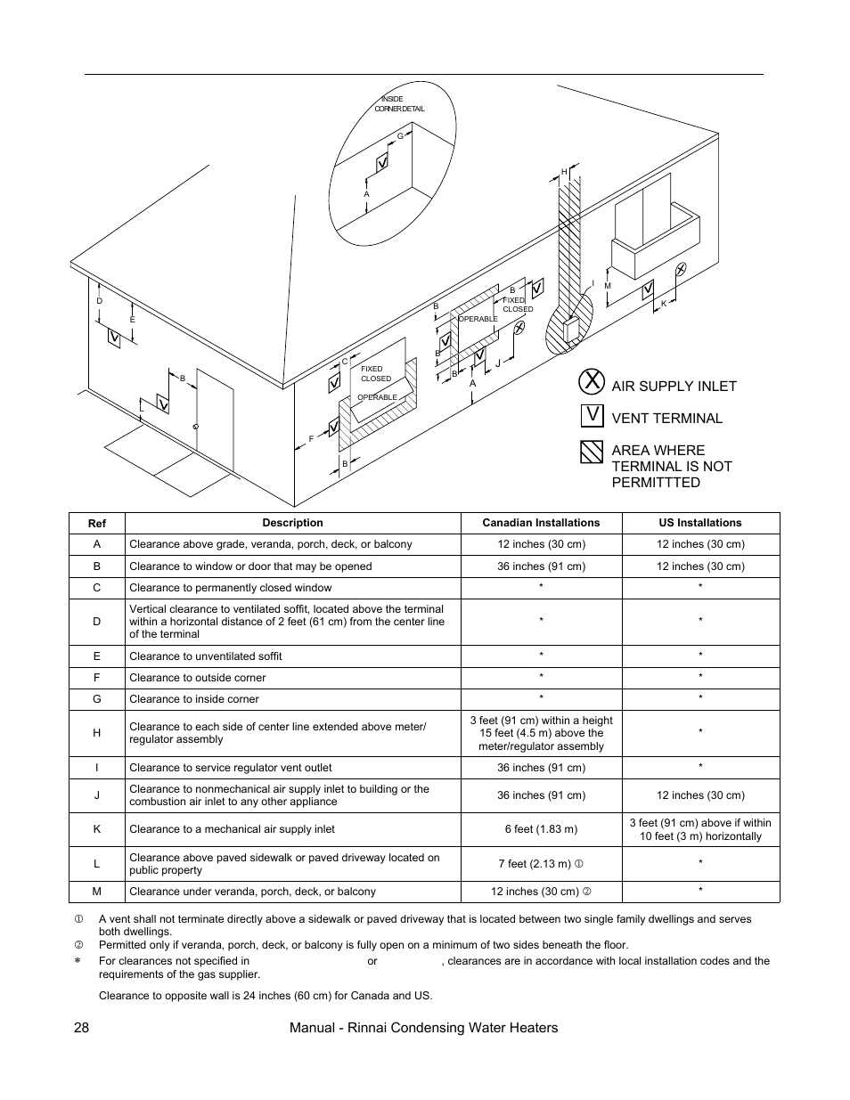 Flue terminal clearances | Rinnai RC98HPE User Manual | Page 28 / 64