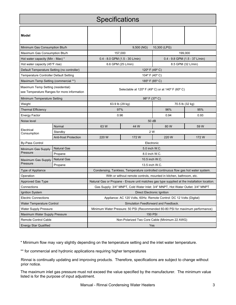 Specifications | Rinnai RC98HPE User Manual | Page 3 / 64