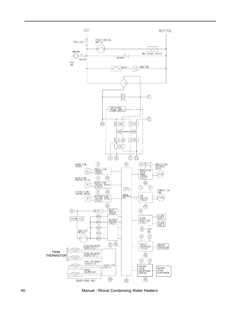 Rinnai RC98HPE User Manual | Page 40 / 64