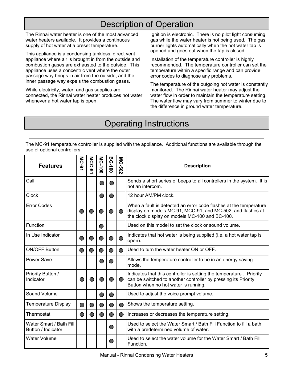 Description of operation, Operating instructions, Features available on temperature controllers | Rinnai RC98HPE User Manual | Page 5 / 64