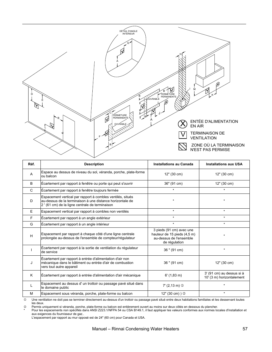 Espacement pour terminaison de cheminée, Manuel – rinnai condensing water heaters 57 | Rinnai RC98HPE User Manual | Page 57 / 64