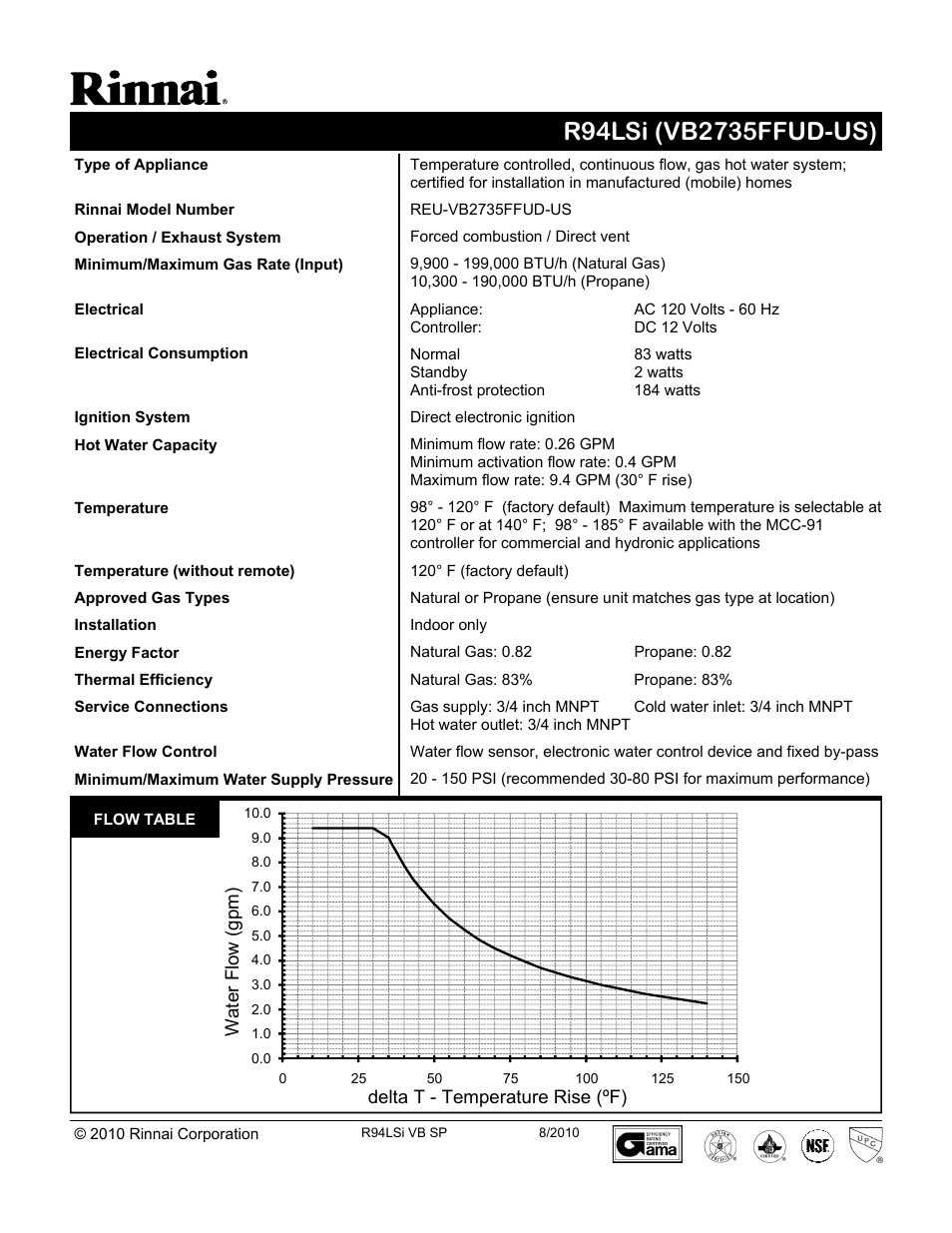 Rinnai R94LSI User Manual | 2 pages
