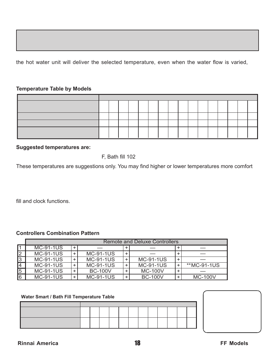 Rinnai Water Heater REU-V2520FFUD User Manual | Page 18 / 48