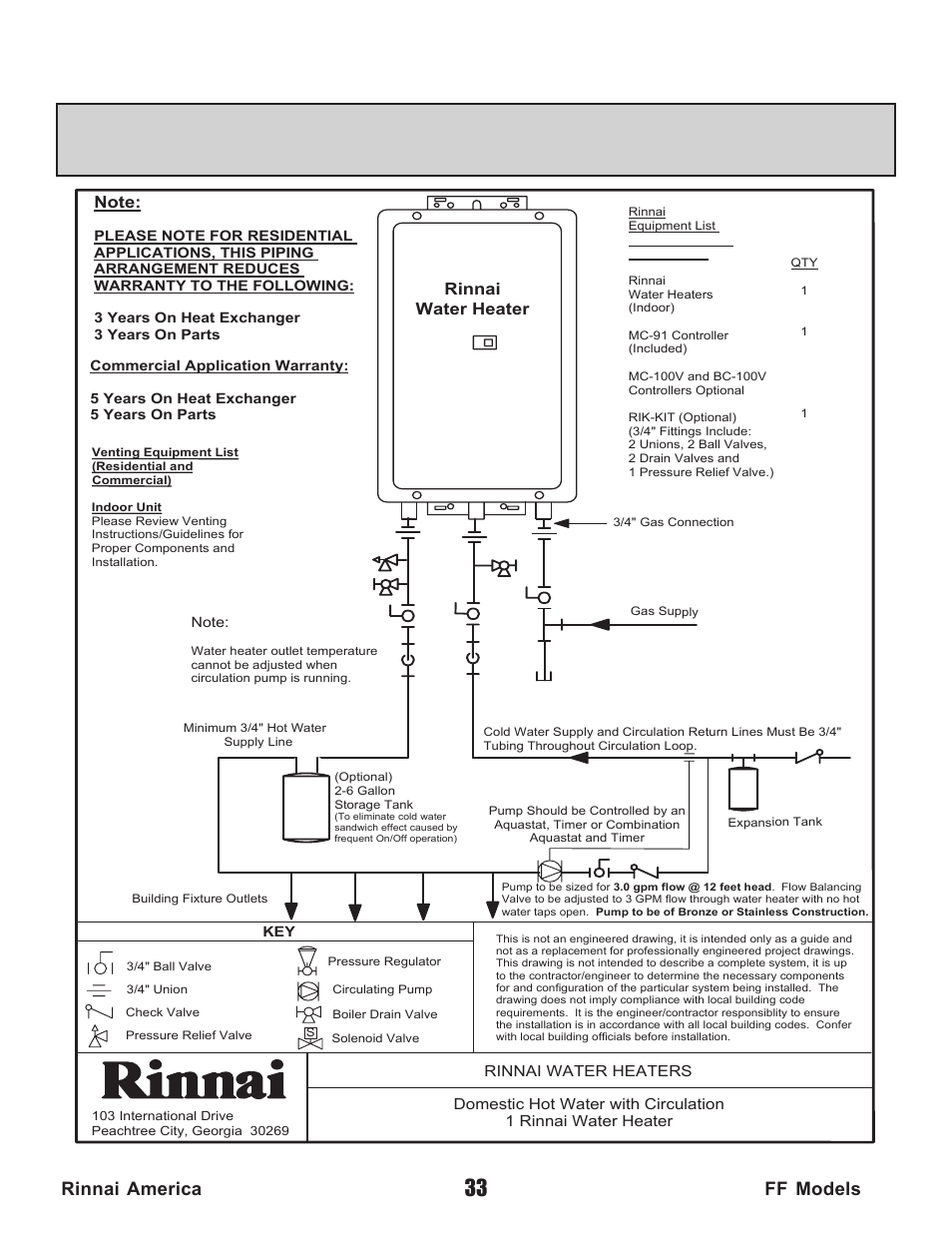 Rinnai america ff models, Optional piping for circulation systems | Rinnai Water Heater REU-V2520FFUD User Manual | Page 33 / 48