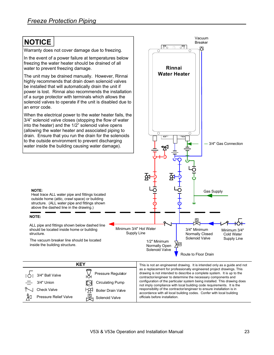 Notice, Freeze protection piping | Rinnai V53I User Manual | Page 23 / 64