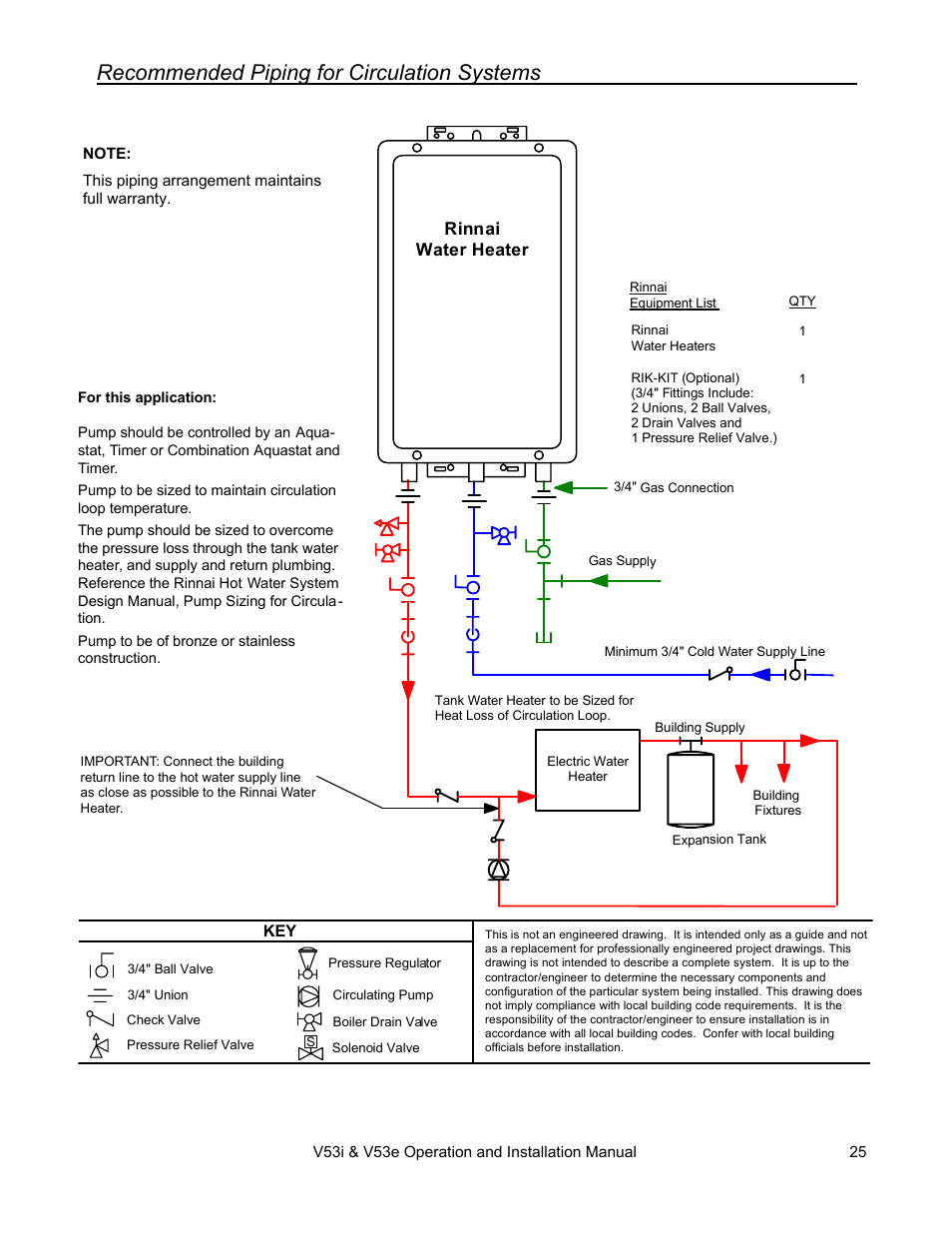 Recommended piping for circulation systems | Rinnai V53I User Manual | Page 25 / 64