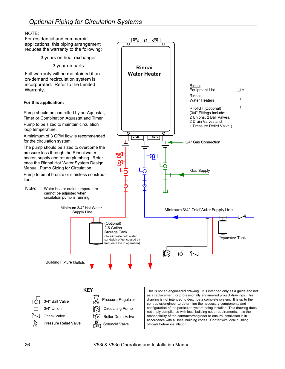 Optional piping for circulation systems, Rinnai water heater | Rinnai V53I User Manual | Page 26 / 64